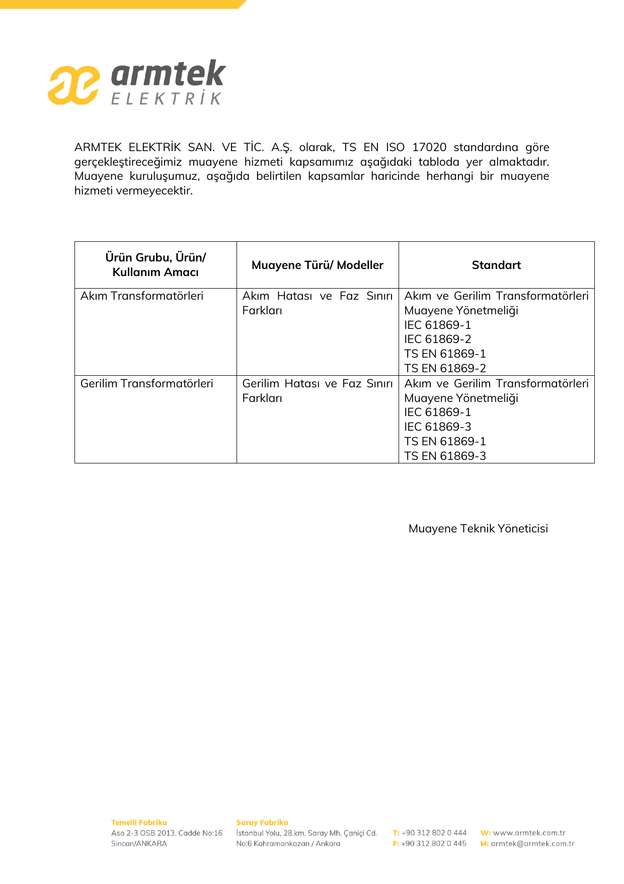 Inspection Organization Scope