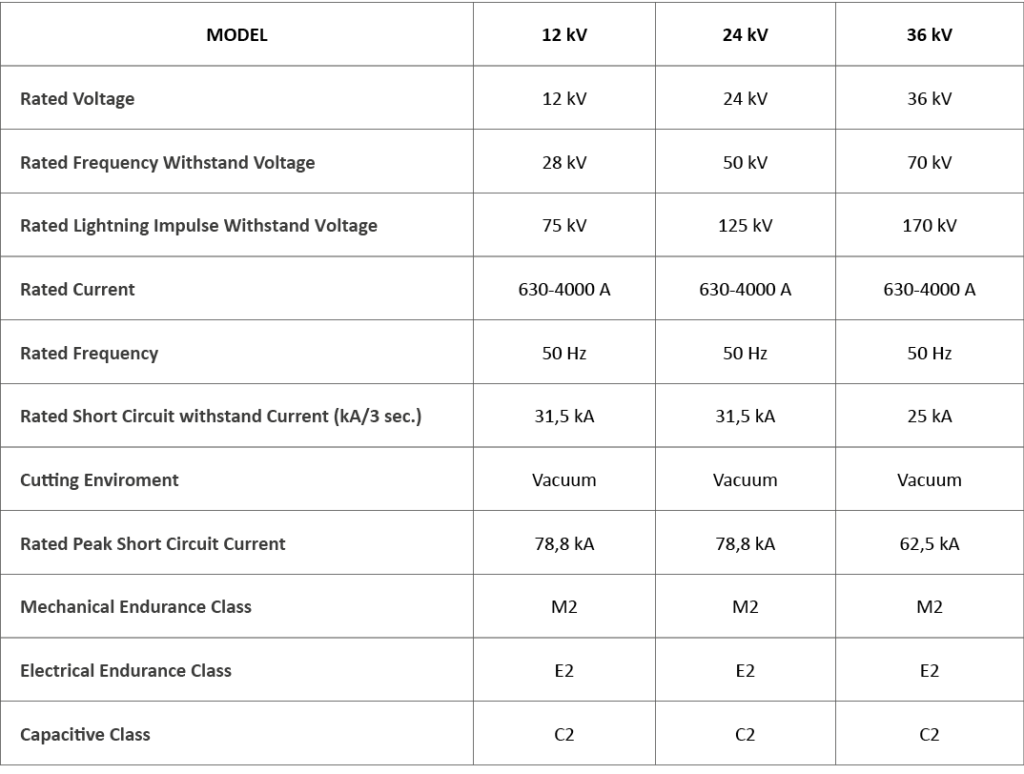 Armtek Vacuum Circuit Breaker Armtek Elektrik